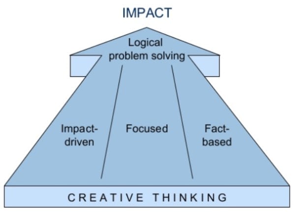salkin finance impact