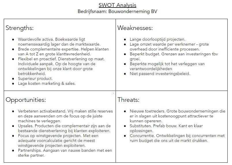 SWOT analyse SALKIN Finance